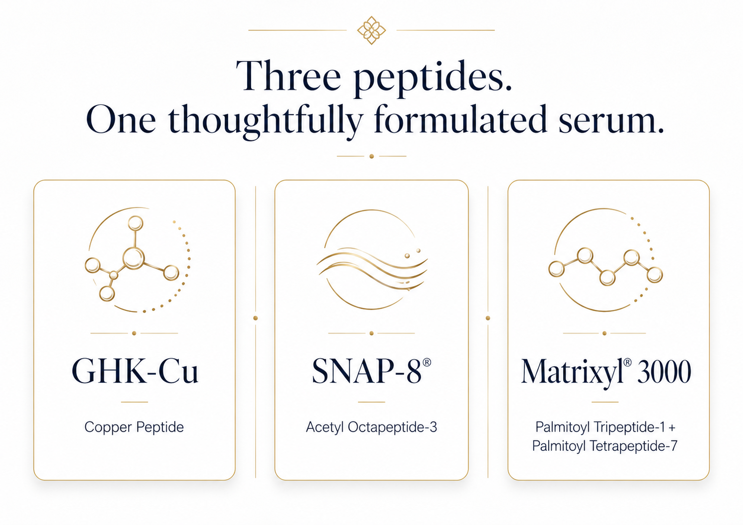 GHK-Cu · SNAP-8® · Matrixyl® 3000 — Three peptides, one thoughtfully formulated serum